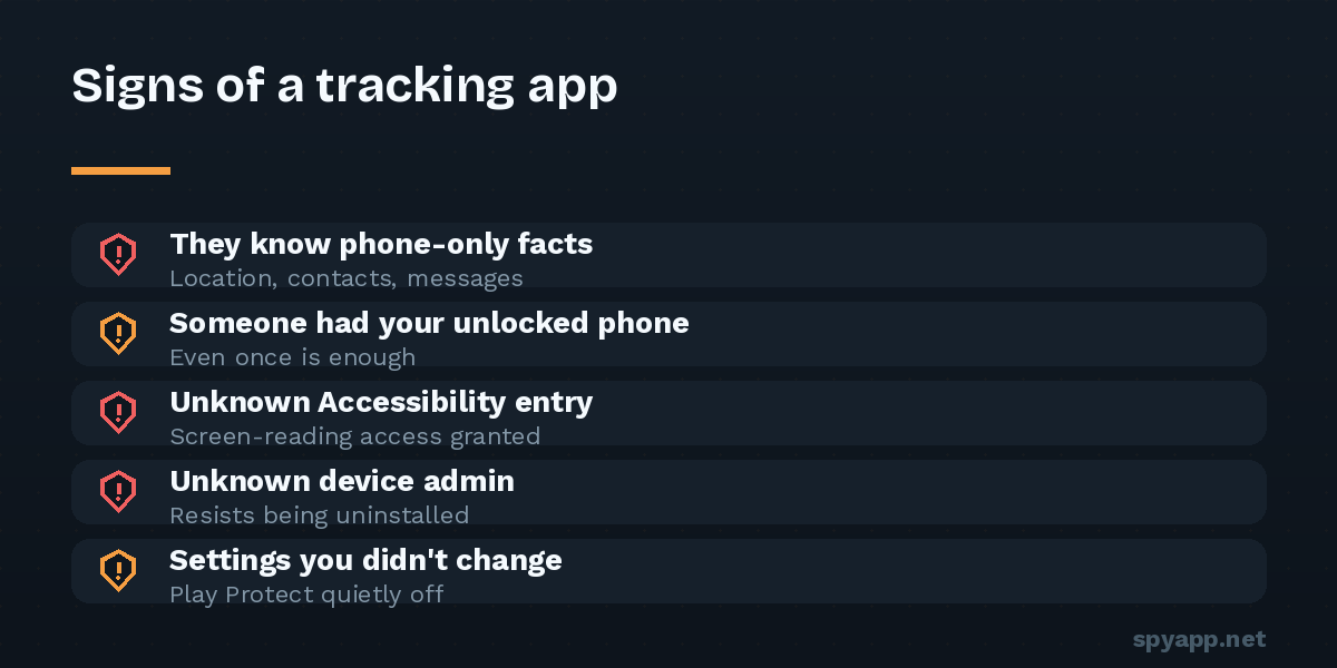 Checklist of signs a tracking app was installed: someone knowing phone-only facts, prior physical access, unknown Accessibility and device-admin entries, and altered settings.