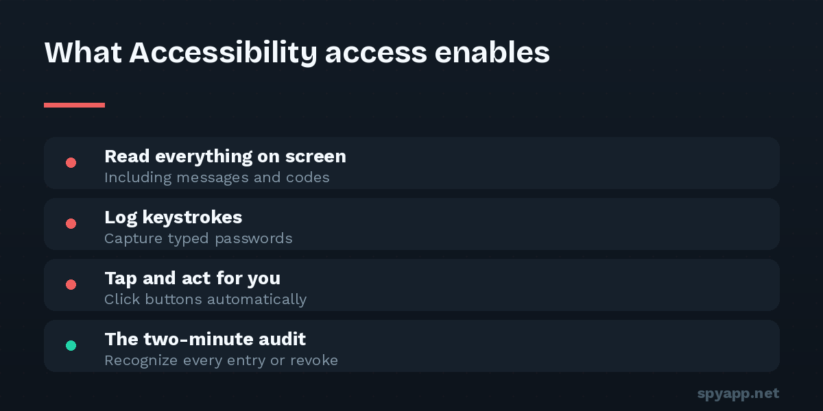 Diagram of what Android Accessibility access lets an app do — read the screen, log keystrokes, and act on your behalf — and the quick audit to check it.
