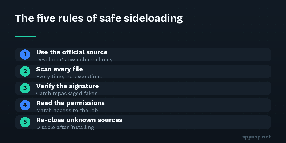 Five rules for safely sideloading APKs: use the official source, scan every file, verify the signature, read permissions, and re-disable unknown sources.